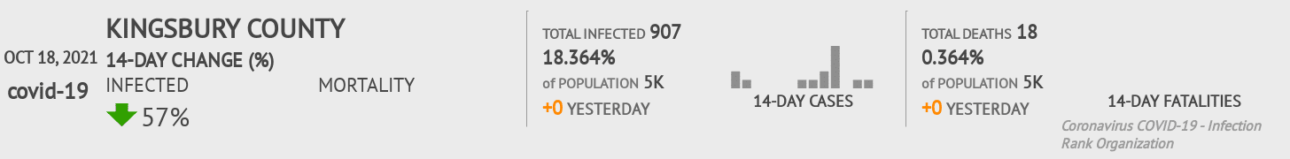 Kingsbury Coronavirus Covid-19 Risk of Infection on October 20, 2021