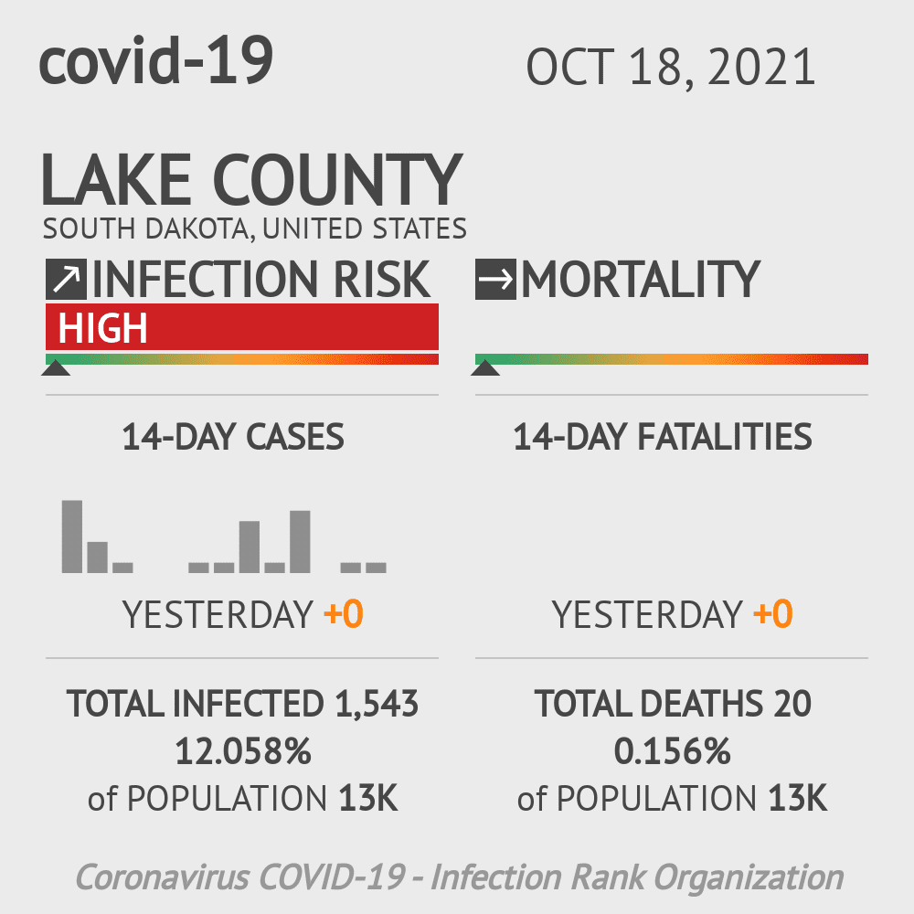 Lake Coronavirus Covid-19 Risk of Infection on October 20, 2021