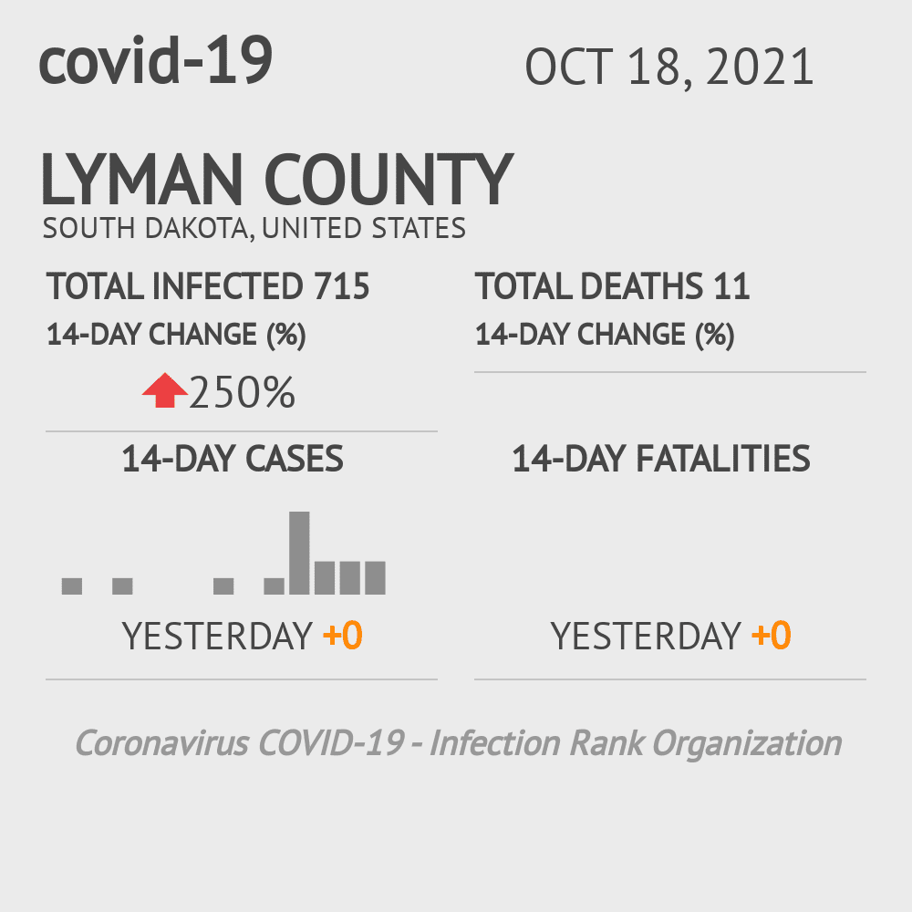 Lyman Coronavirus Covid-19 Risk of Infection on October 20, 2021