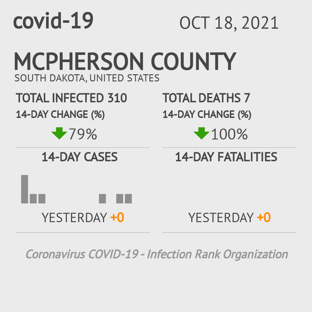 McPherson Coronavirus Covid-19 Risk of Infection on October 20, 2021