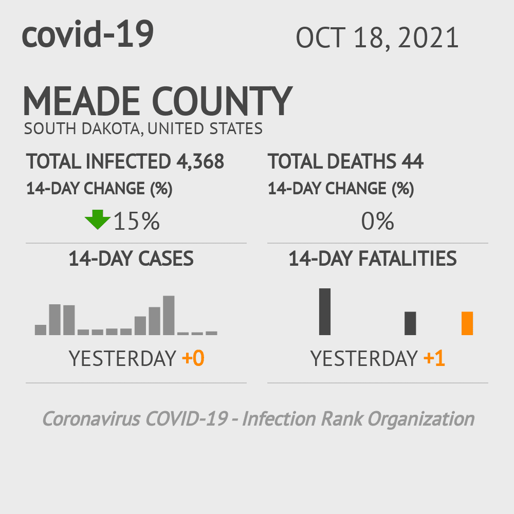 Meade Coronavirus Covid-19 Risk of Infection on October 20, 2021