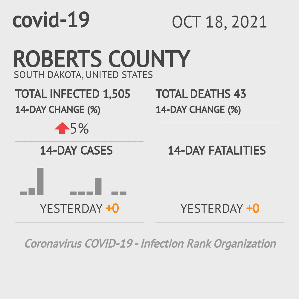 Roberts Coronavirus Covid-19 Risk of Infection on October 20, 2021