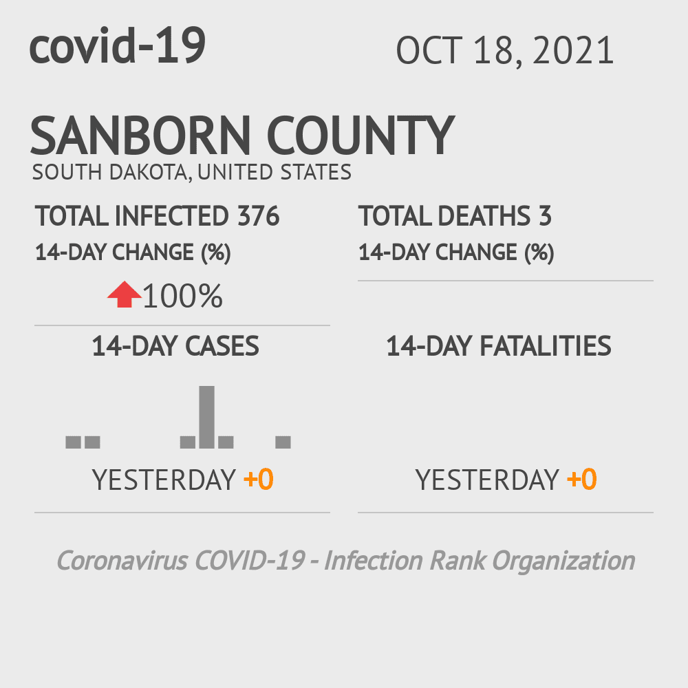 Sanborn Coronavirus Covid-19 Risk of Infection on October 20, 2021