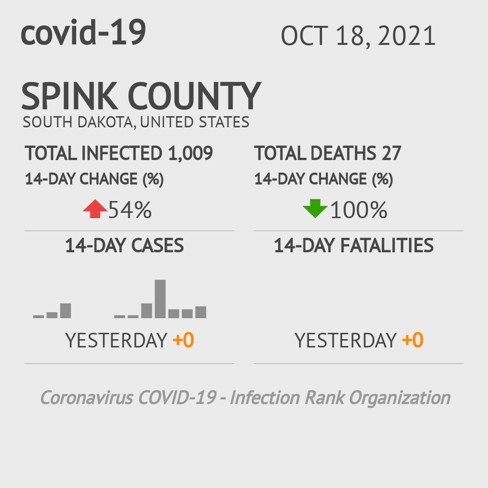 Spink Coronavirus Covid-19 Risk of Infection on October 20, 2021