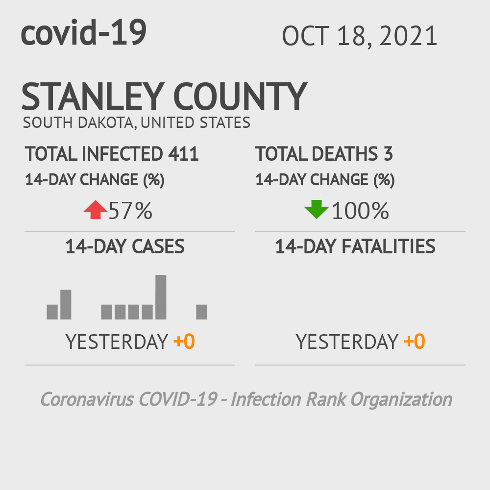 Stanley Coronavirus Covid-19 Risk of Infection on October 20, 2021