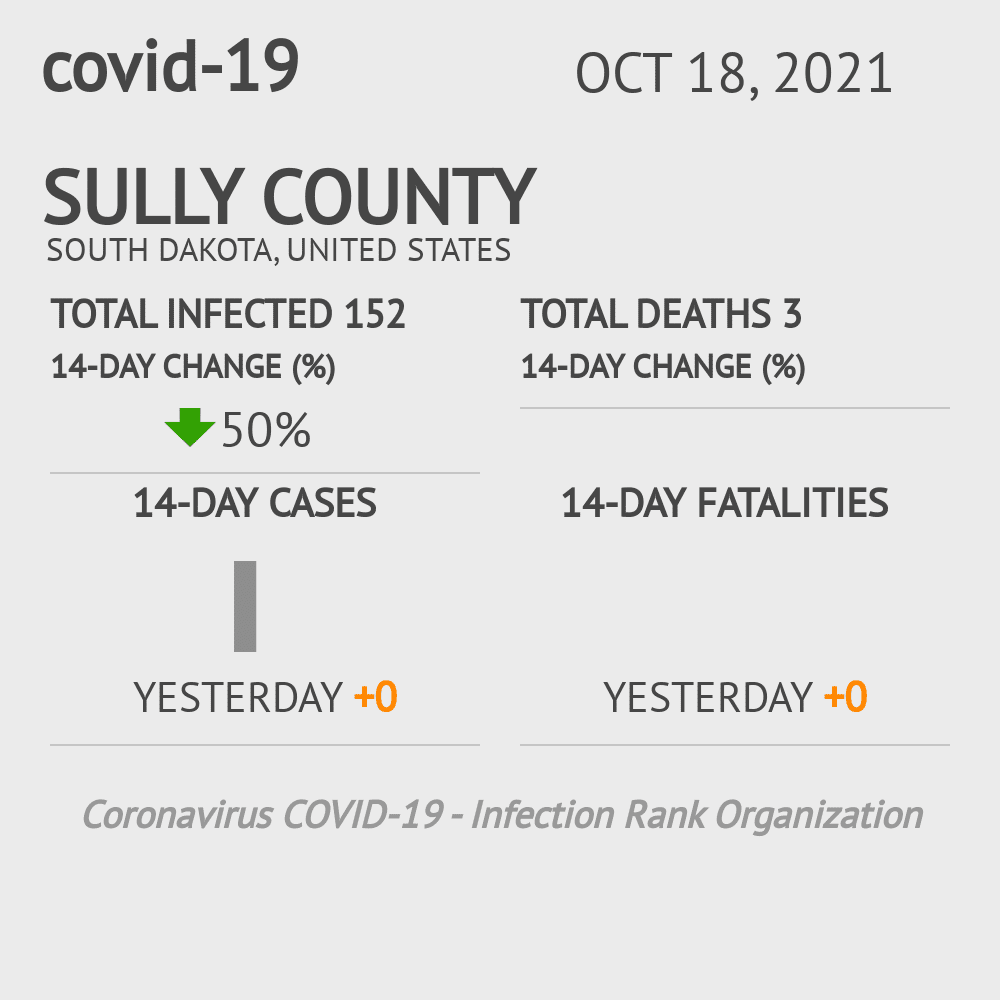 Sully Coronavirus Covid-19 Risk of Infection on October 20, 2021