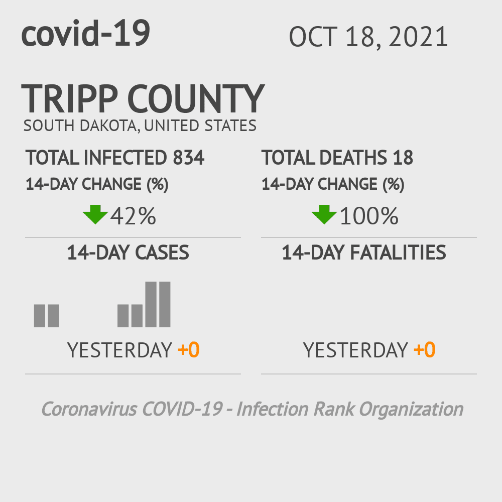Tripp Coronavirus Covid-19 Risk of Infection on October 20, 2021
