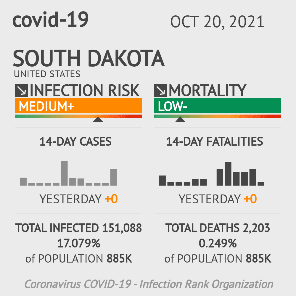 South Dakota Coronavirus Covid-19 Risk of Infection Update for 124 Counties on October 20, 2021