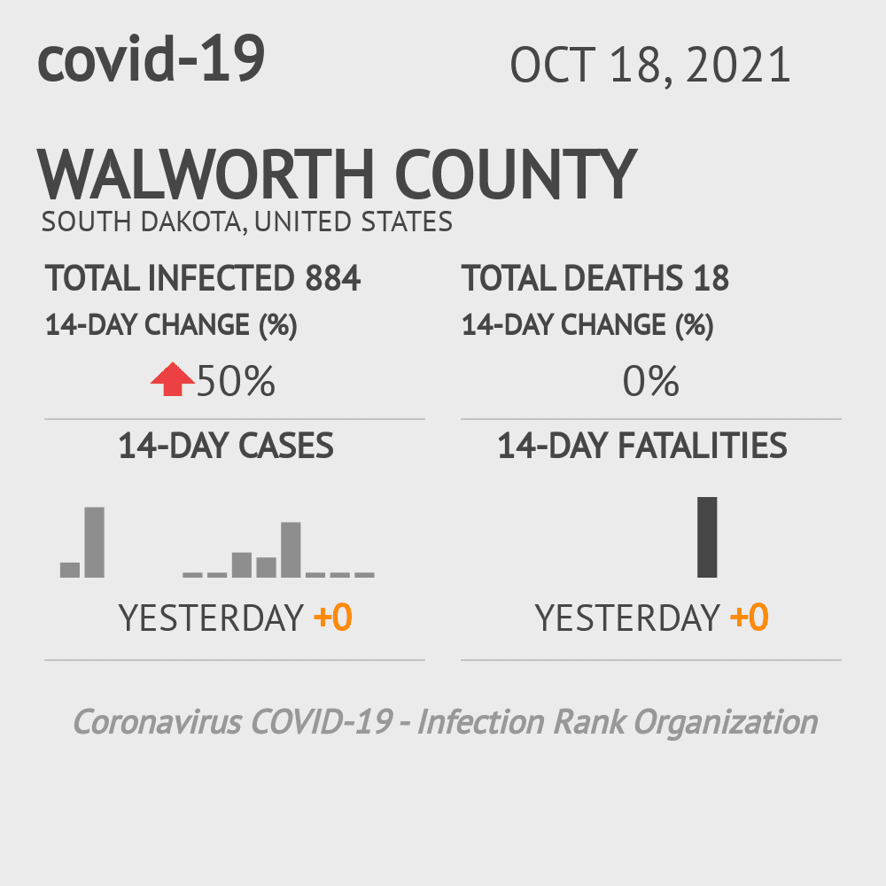 Walworth Coronavirus Covid-19 Risk of Infection on October 20, 2021