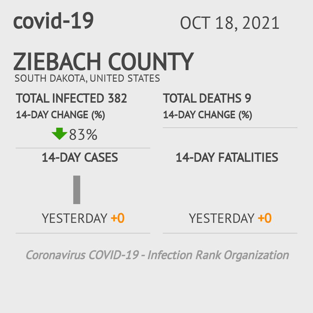 Ziebach Coronavirus Covid-19 Risk of Infection on October 20, 2021