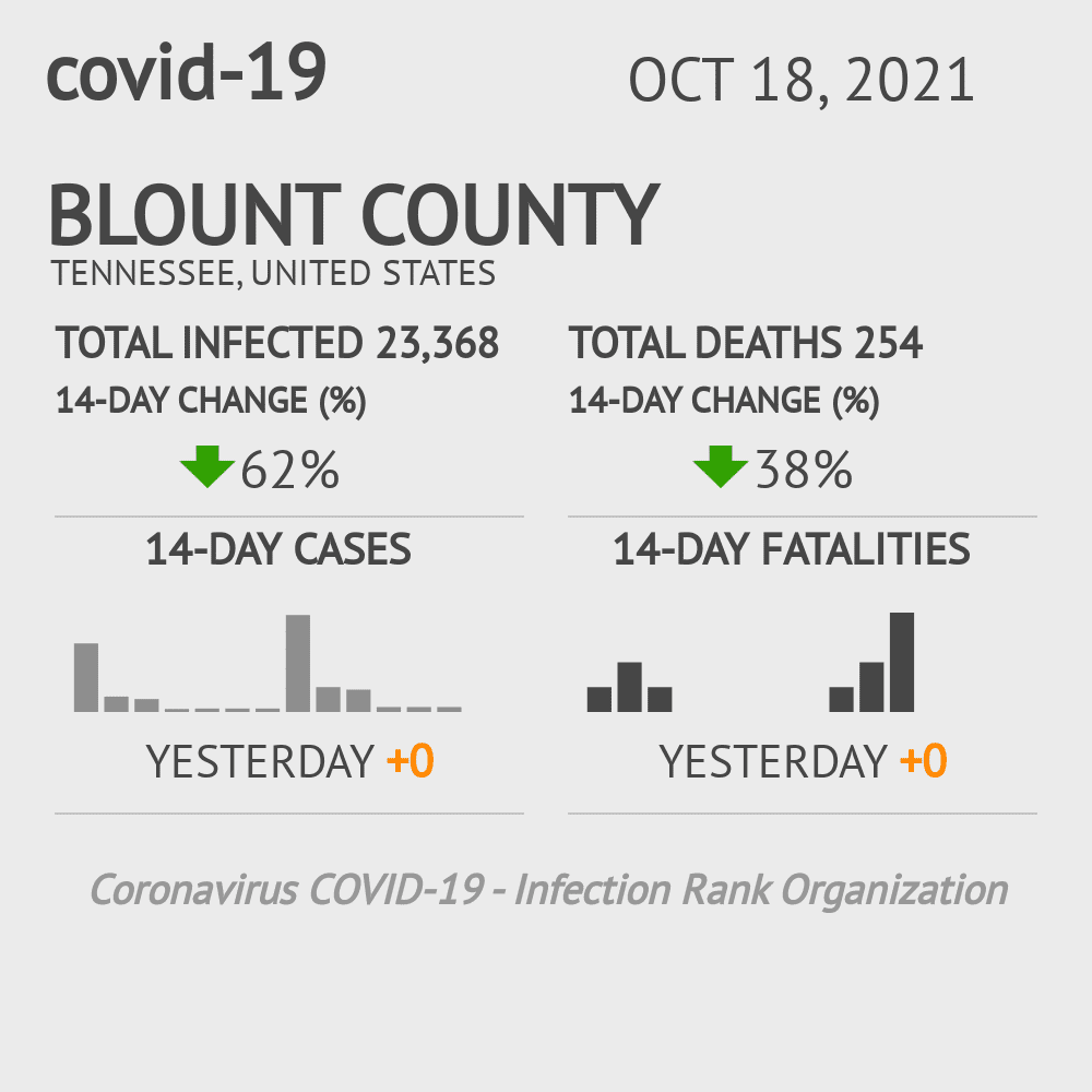 Blount Coronavirus Covid-19 Risk of Infection on October 20, 2021