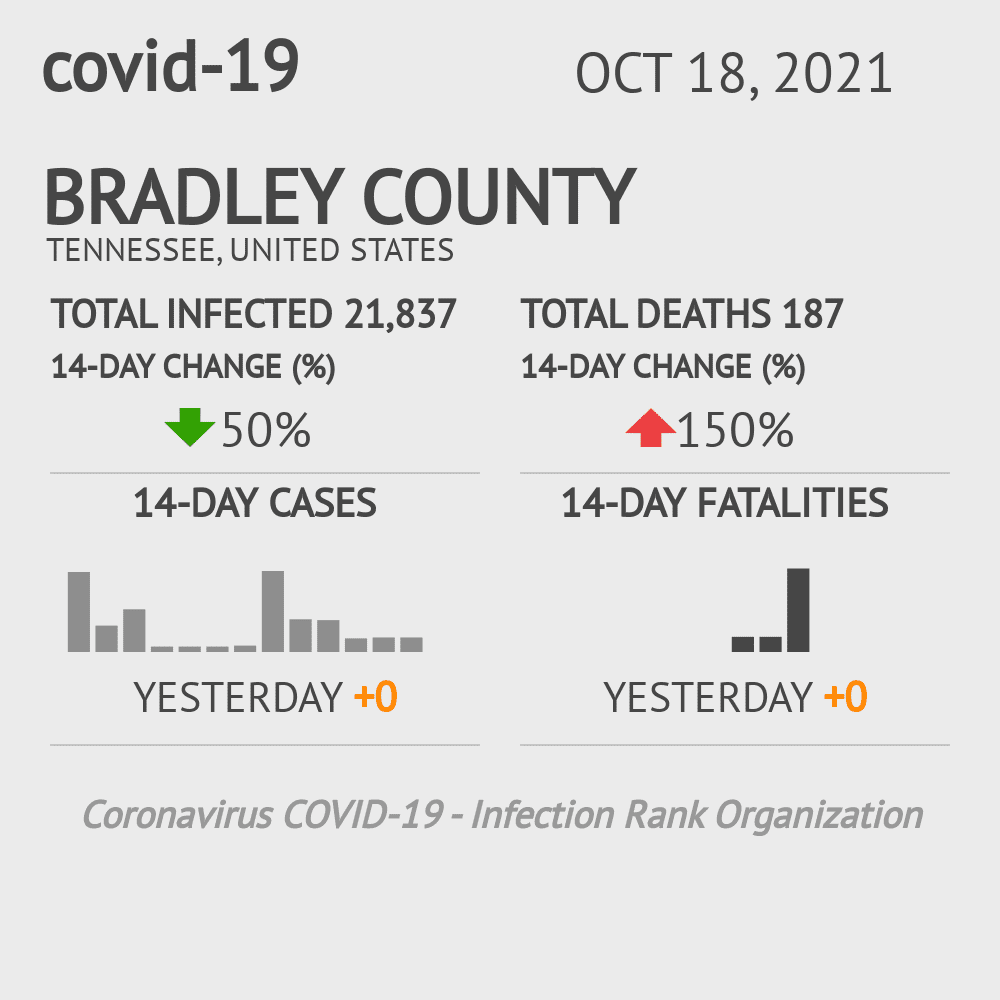 Bradley Coronavirus Covid-19 Risk of Infection on October 20, 2021