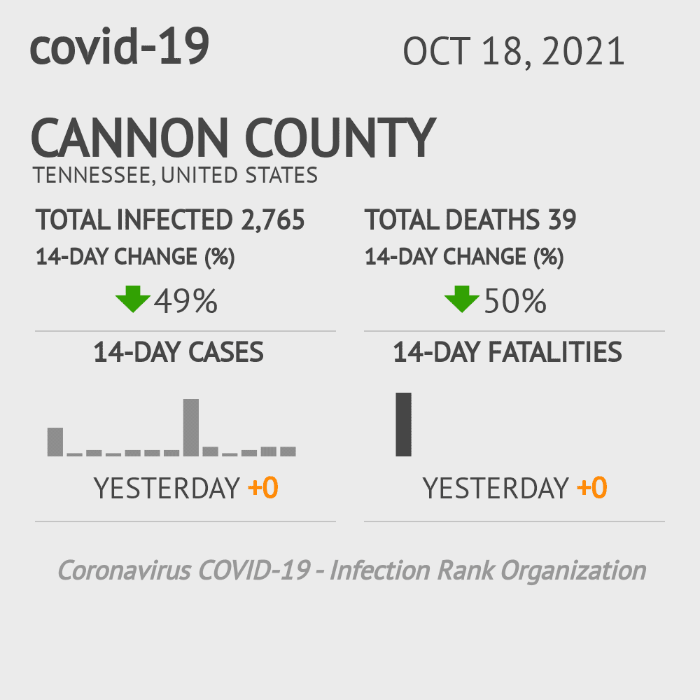 Cannon Coronavirus Covid-19 Risk of Infection on October 20, 2021