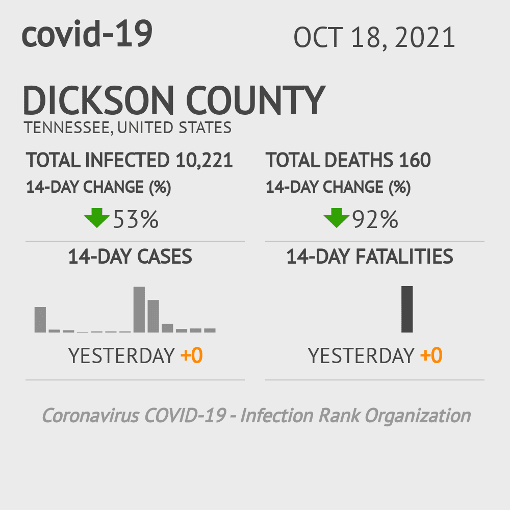 Dickson Coronavirus Covid-19 Risk of Infection on October 20, 2021