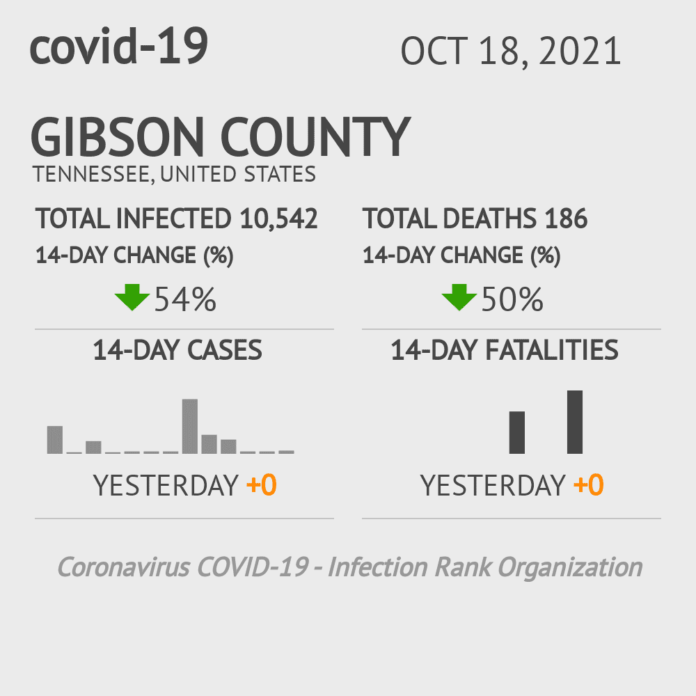 Gibson Coronavirus Covid-19 Risk of Infection on October 20, 2021