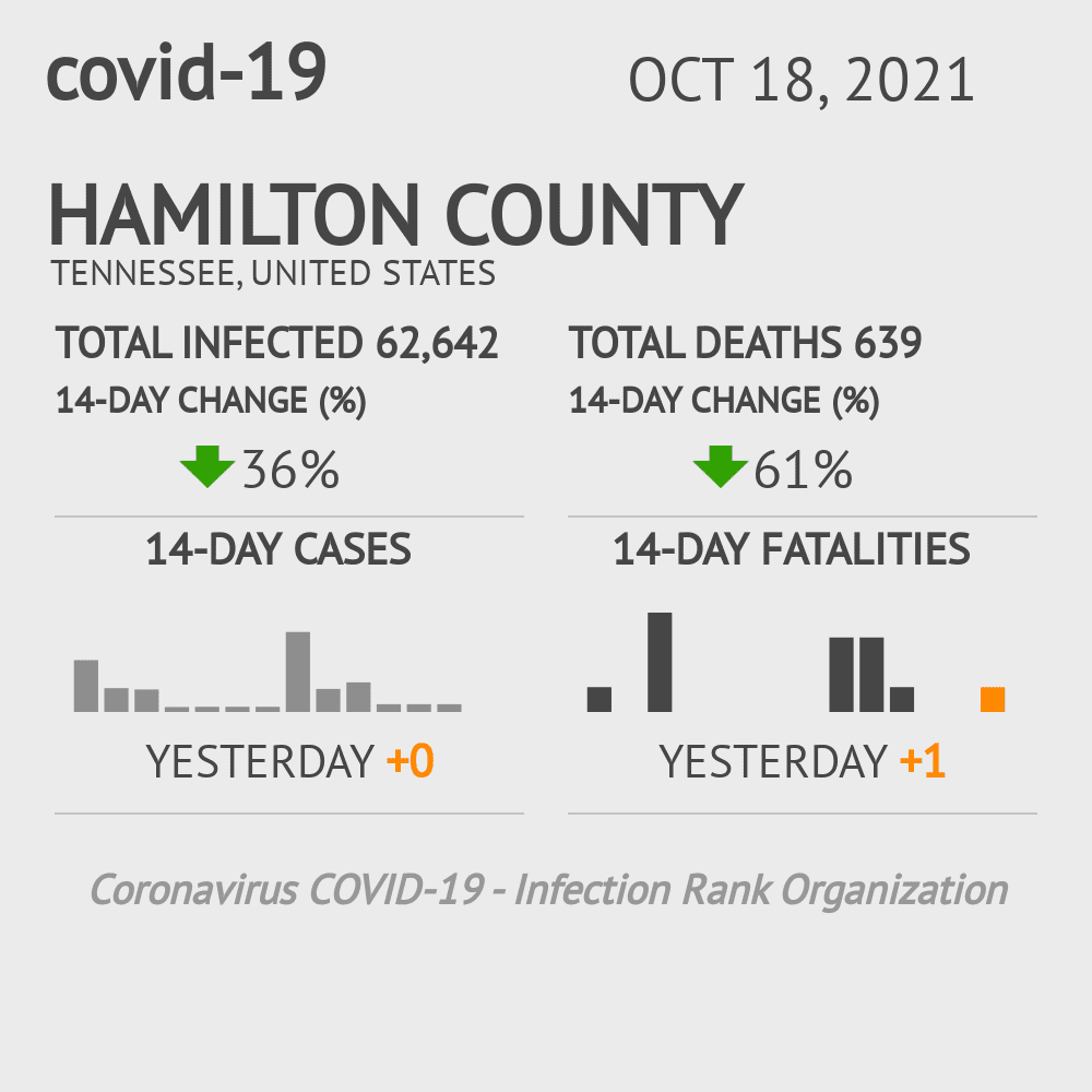 Hamilton Coronavirus Covid-19 Risk of Infection on October 20, 2021