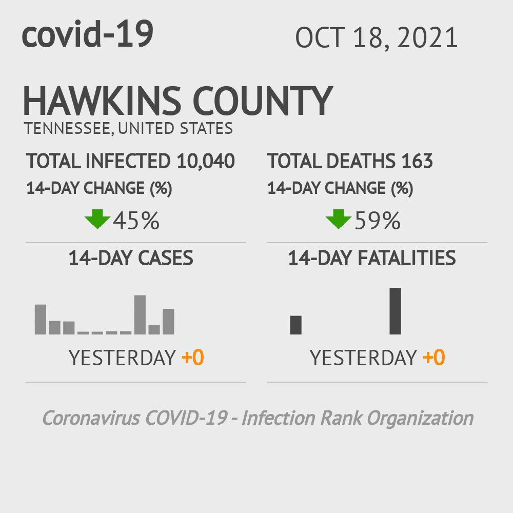 Hawkins Coronavirus Covid-19 Risk of Infection on October 20, 2021
