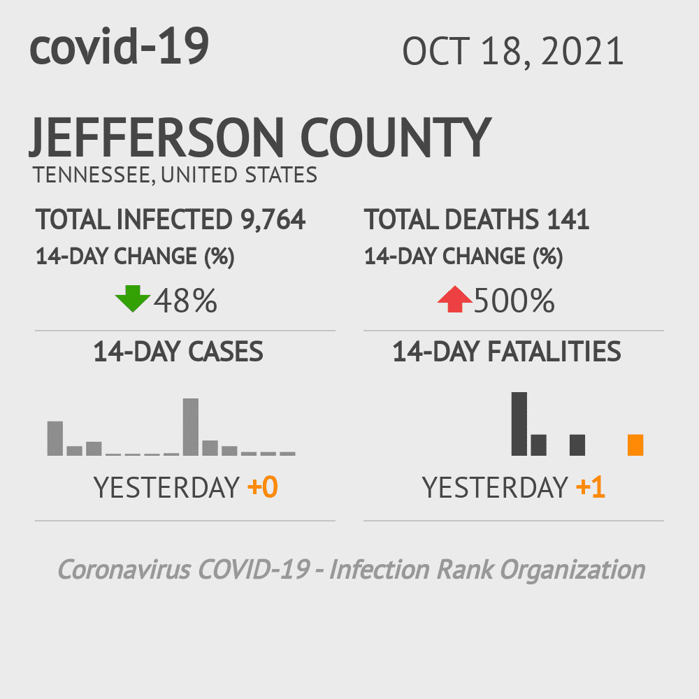 Jefferson Coronavirus Covid-19 Risk of Infection on October 20, 2021
