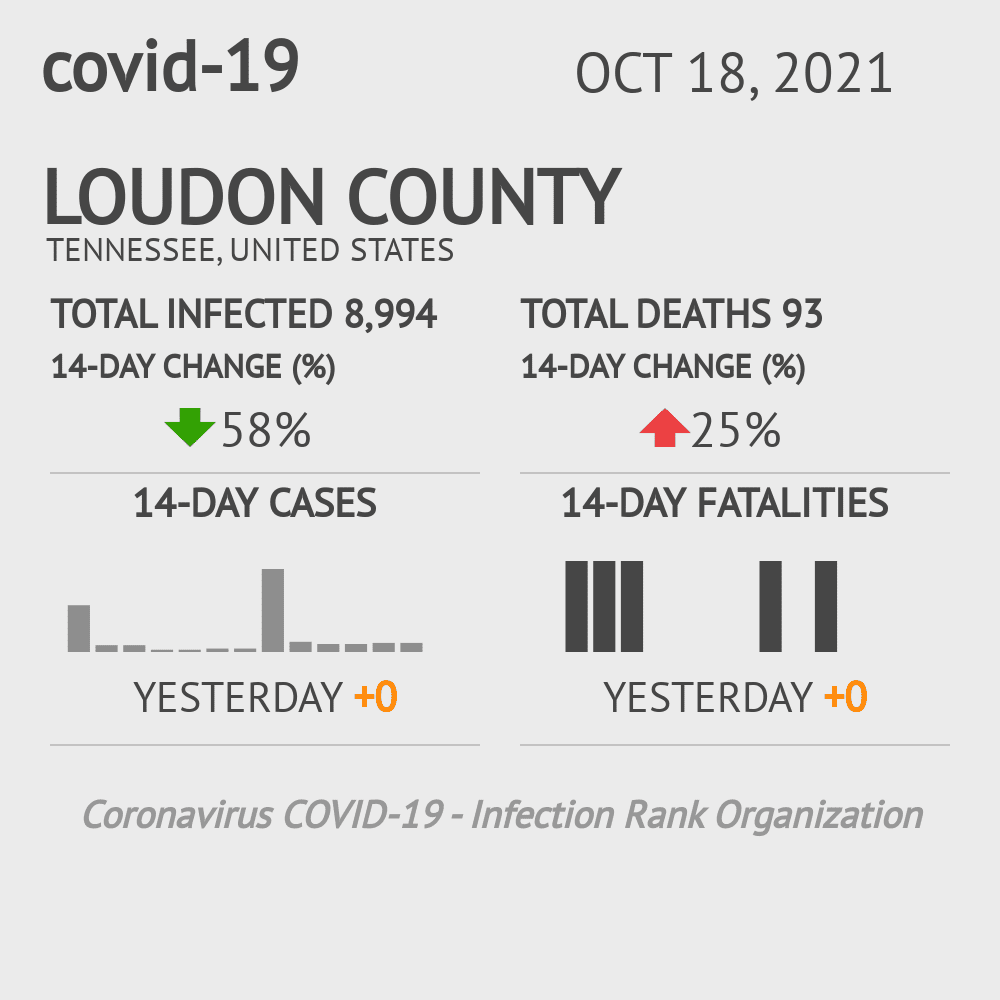 Loudon Coronavirus Covid-19 Risk of Infection on October 20, 2021