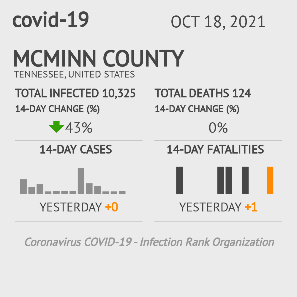 McMinn Coronavirus Covid-19 Risk of Infection on October 20, 2021