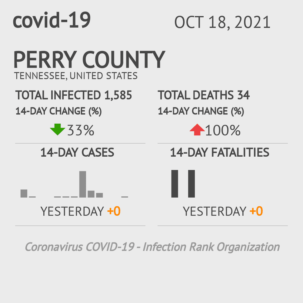 Perry Coronavirus Covid-19 Risk of Infection on October 20, 2021