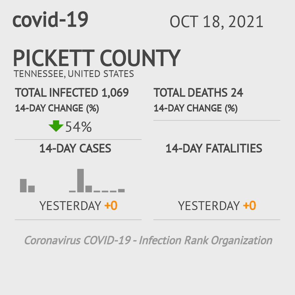 Pickett Coronavirus Covid-19 Risk of Infection on October 20, 2021