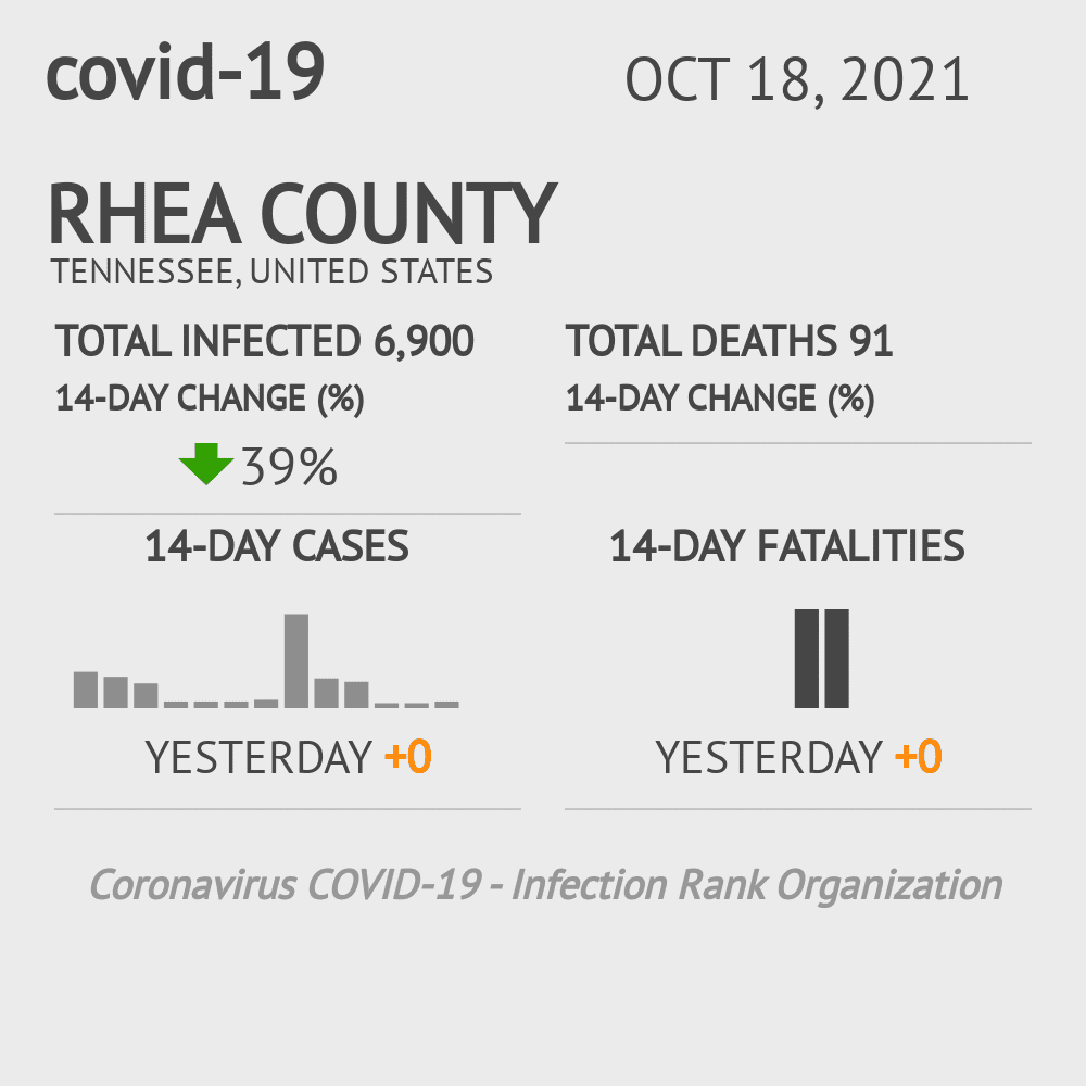 Rhea Coronavirus Covid-19 Risk of Infection on October 20, 2021