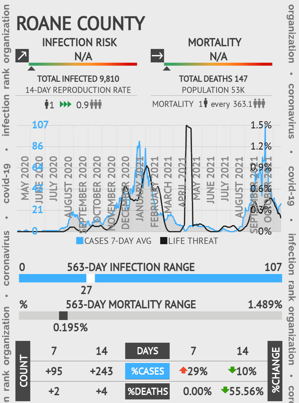 Roane Coronavirus Covid-19 Risk of Infection on October 20, 2021