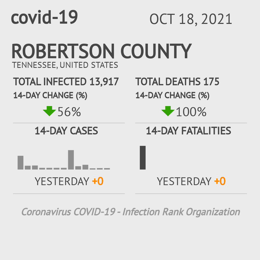Robertson Coronavirus Covid-19 Risk of Infection on October 20, 2021