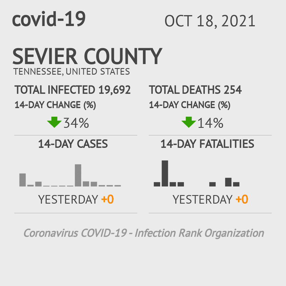 Sevier Coronavirus Covid-19 Risk of Infection on October 20, 2021