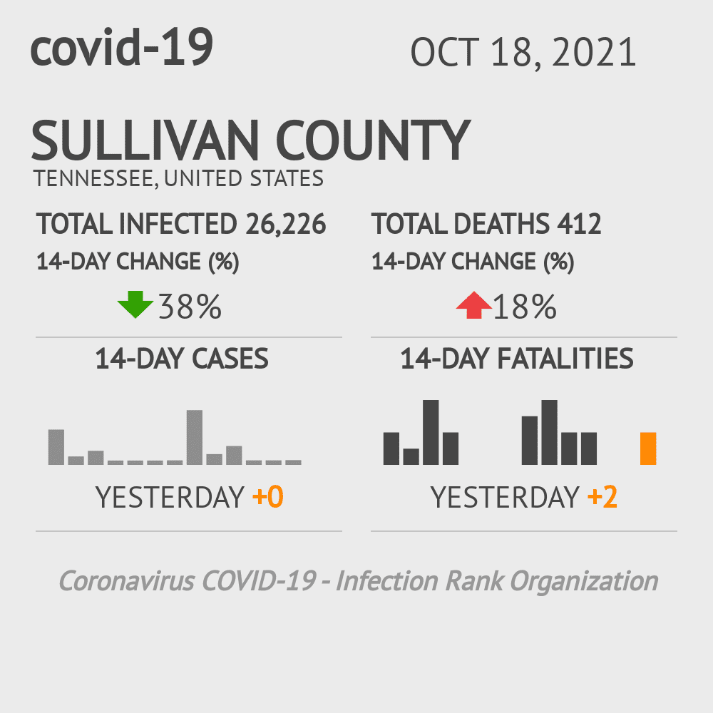 Sullivan Coronavirus Covid-19 Risk of Infection on October 20, 2021