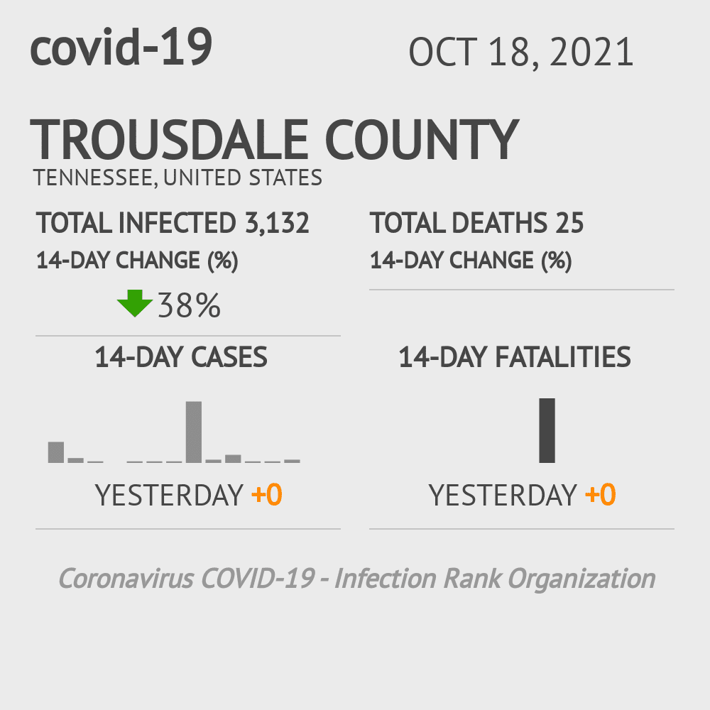 Trousdale Coronavirus Covid-19 Risk of Infection on October 20, 2021
