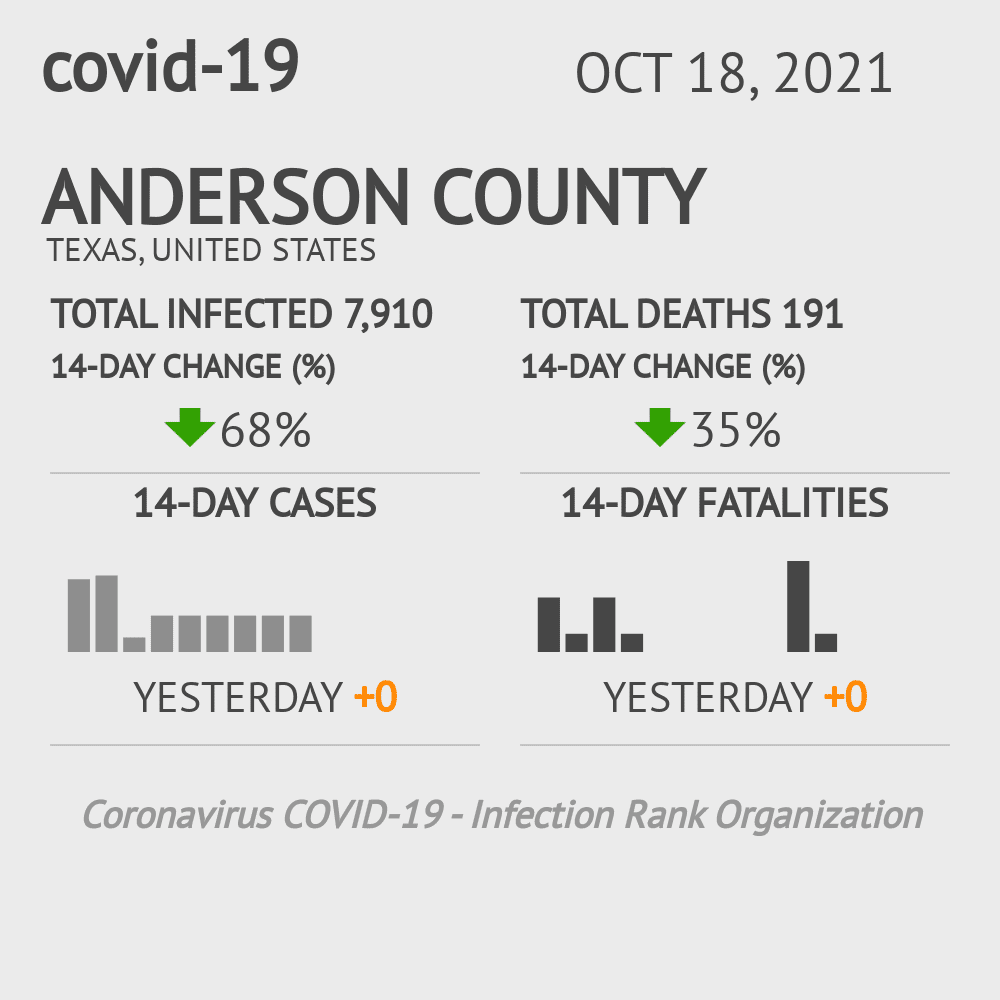 Anderson Coronavirus Covid-19 Risk of Infection on October 20, 2021