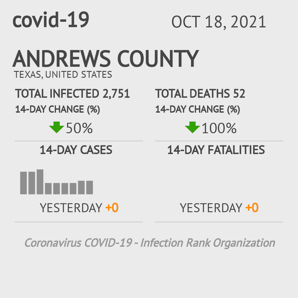 Andrews Coronavirus Covid-19 Risk of Infection on October 20, 2021