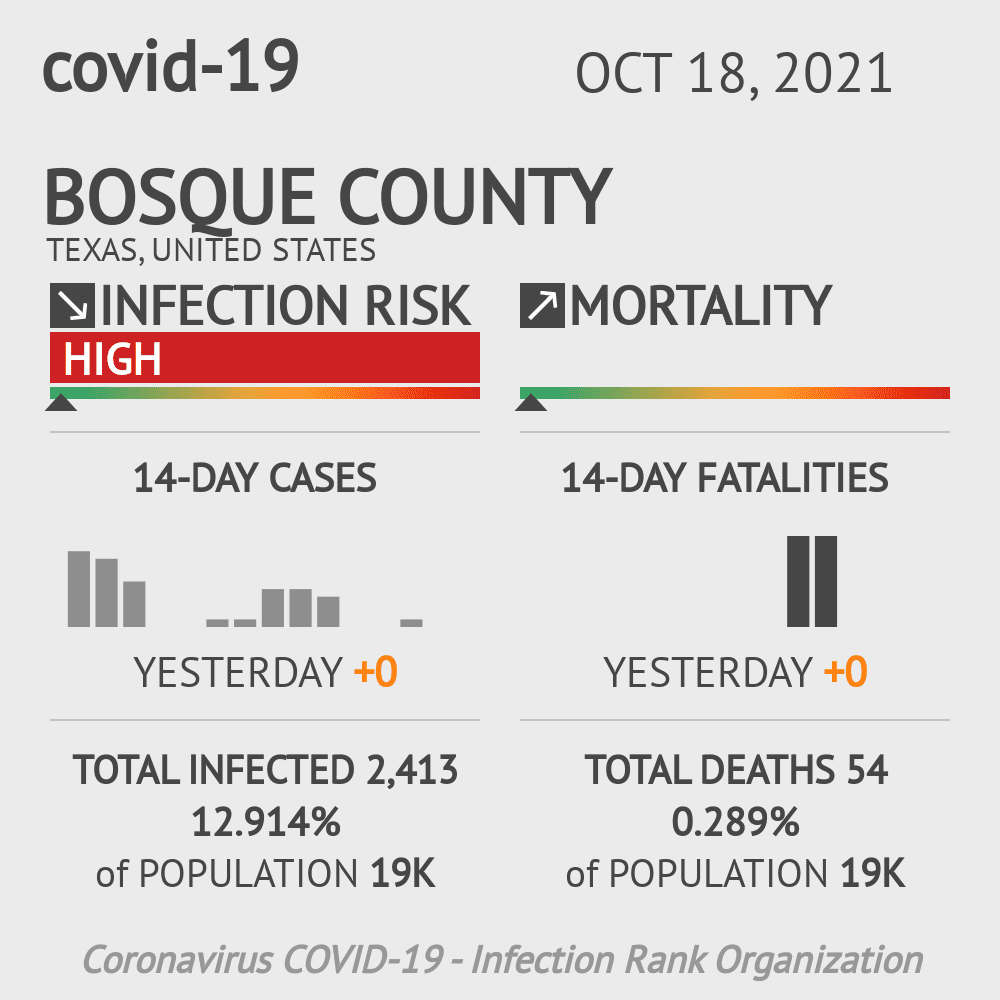 Bosque Coronavirus Covid-19 Risk of Infection on October 20, 2021