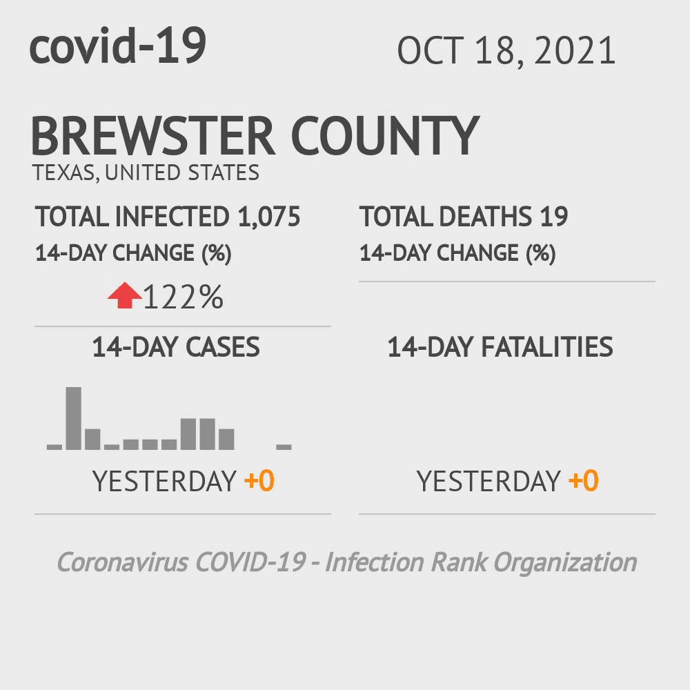 Brewster Coronavirus Covid-19 Risk of Infection on October 20, 2021