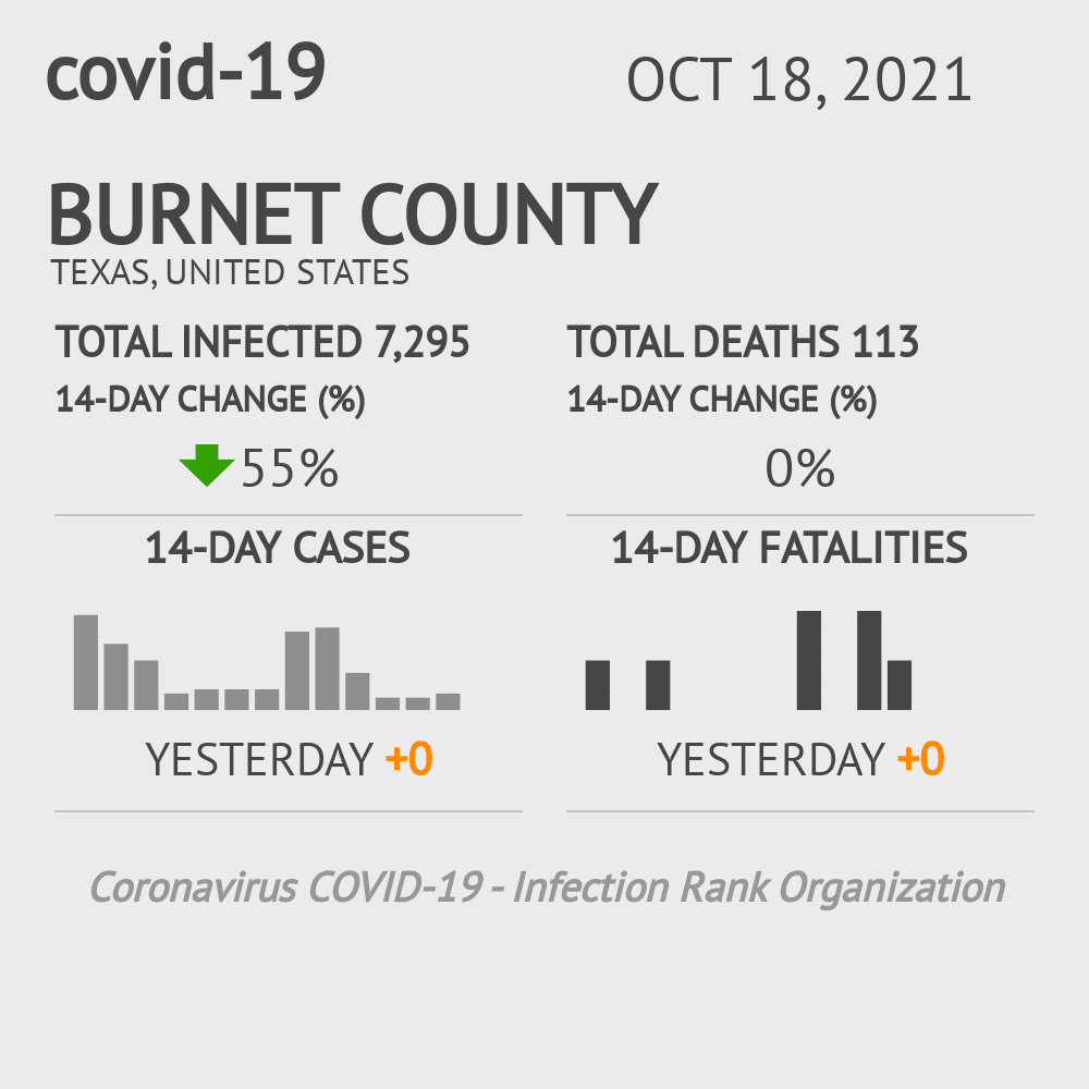 Burnet Coronavirus Covid-19 Risk of Infection on October 20, 2021