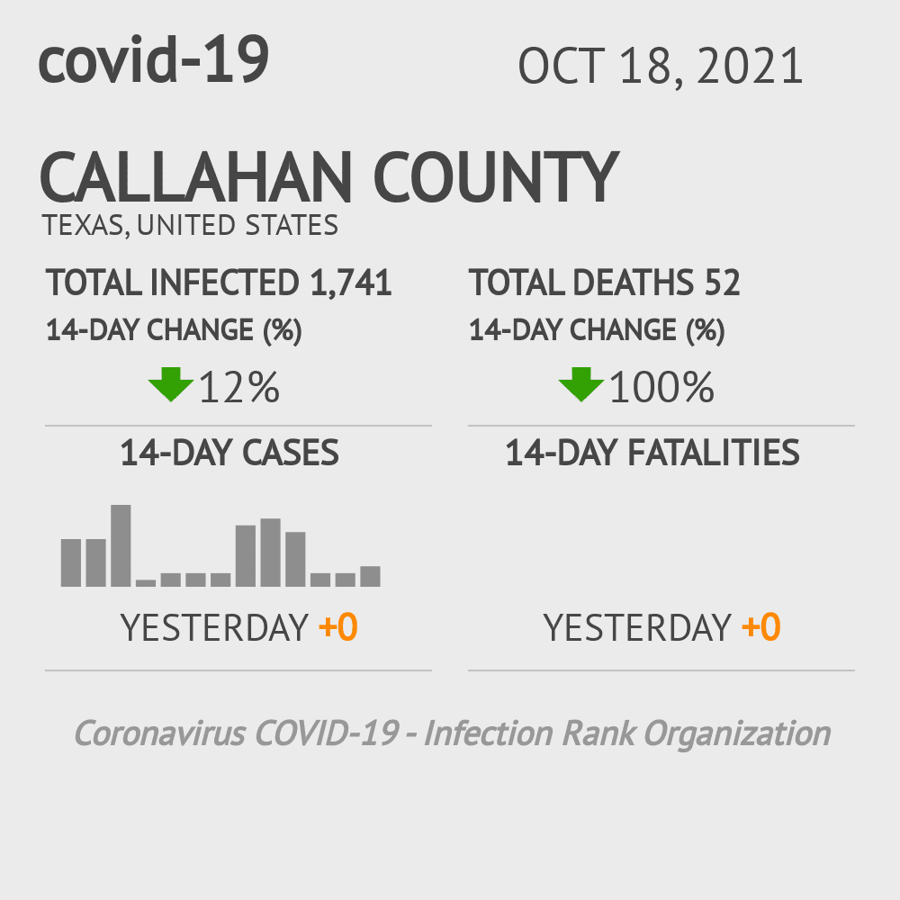 Callahan Coronavirus Covid-19 Risk of Infection on October 20, 2021
