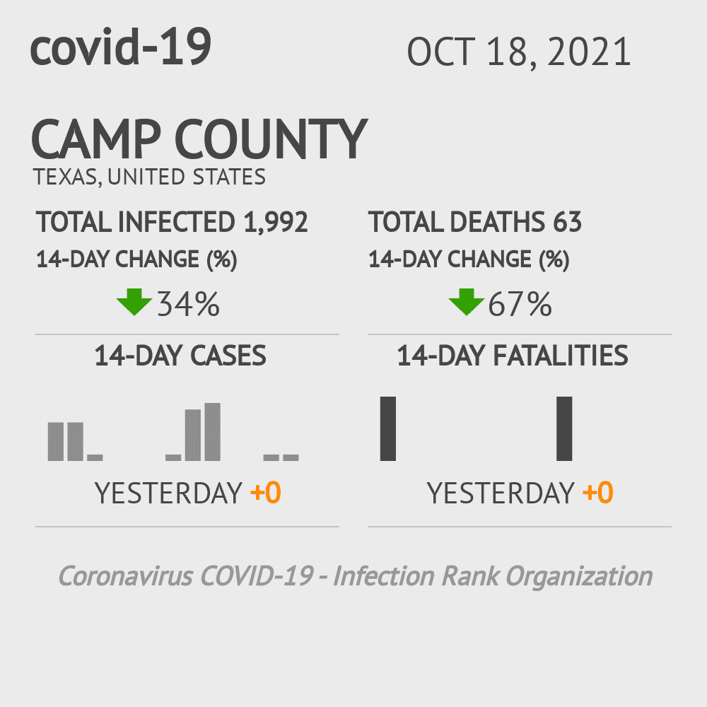 Camp Coronavirus Covid-19 Risk of Infection on October 20, 2021
