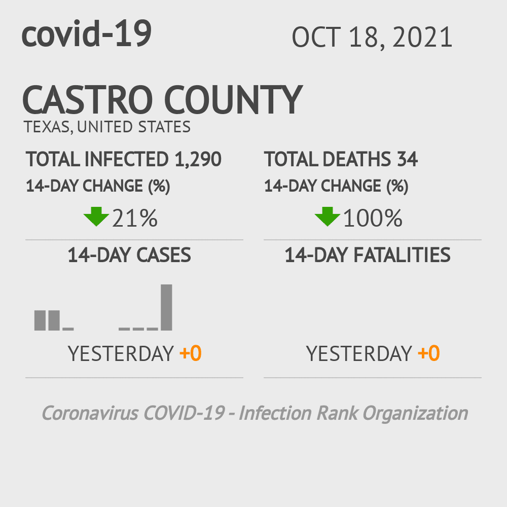 Castro Coronavirus Covid-19 Risk of Infection on October 20, 2021