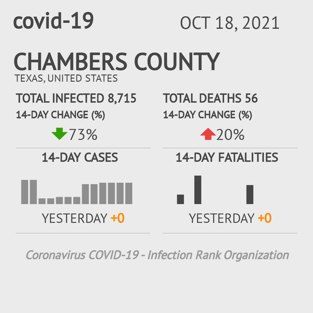 Chambers Coronavirus Covid-19 Risk of Infection on October 20, 2021