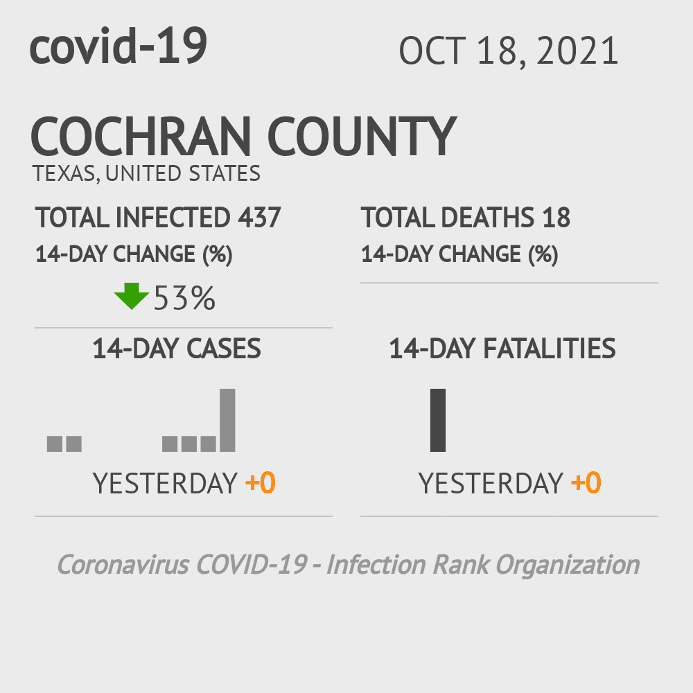 Cochran Coronavirus Covid-19 Risk of Infection on October 20, 2021
