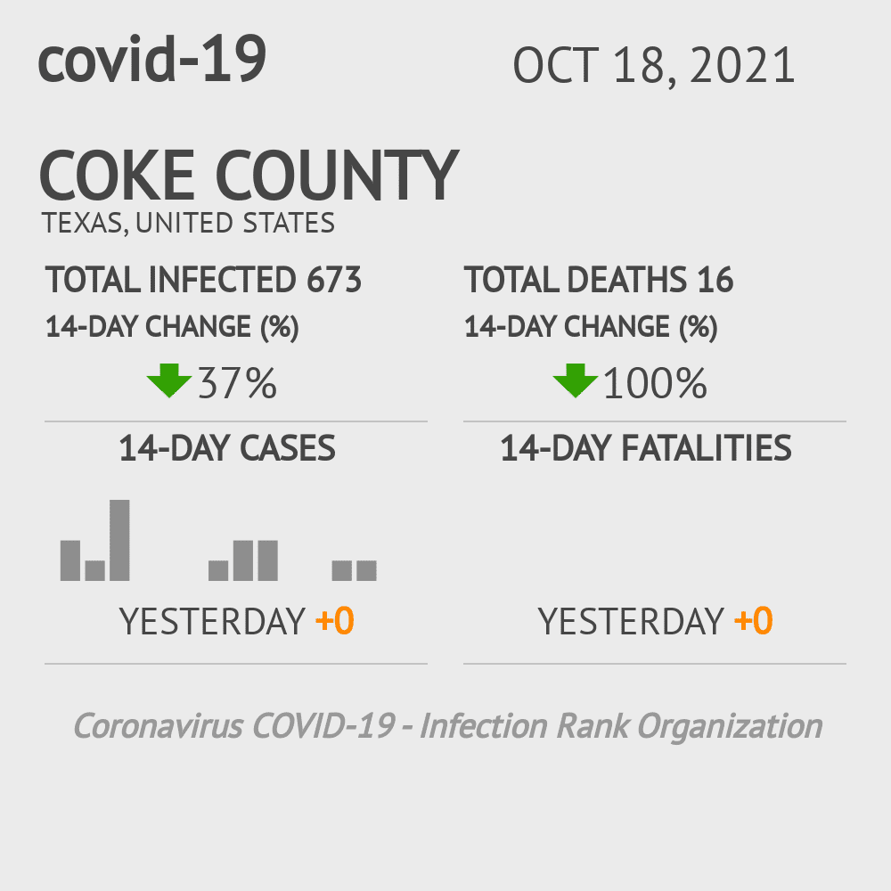 Coke Coronavirus Covid-19 Risk of Infection on October 20, 2021