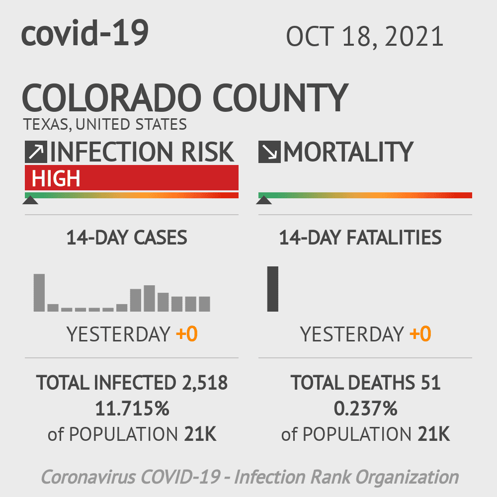 Colorado Coronavirus Covid-19 Risk of Infection on October 20, 2021