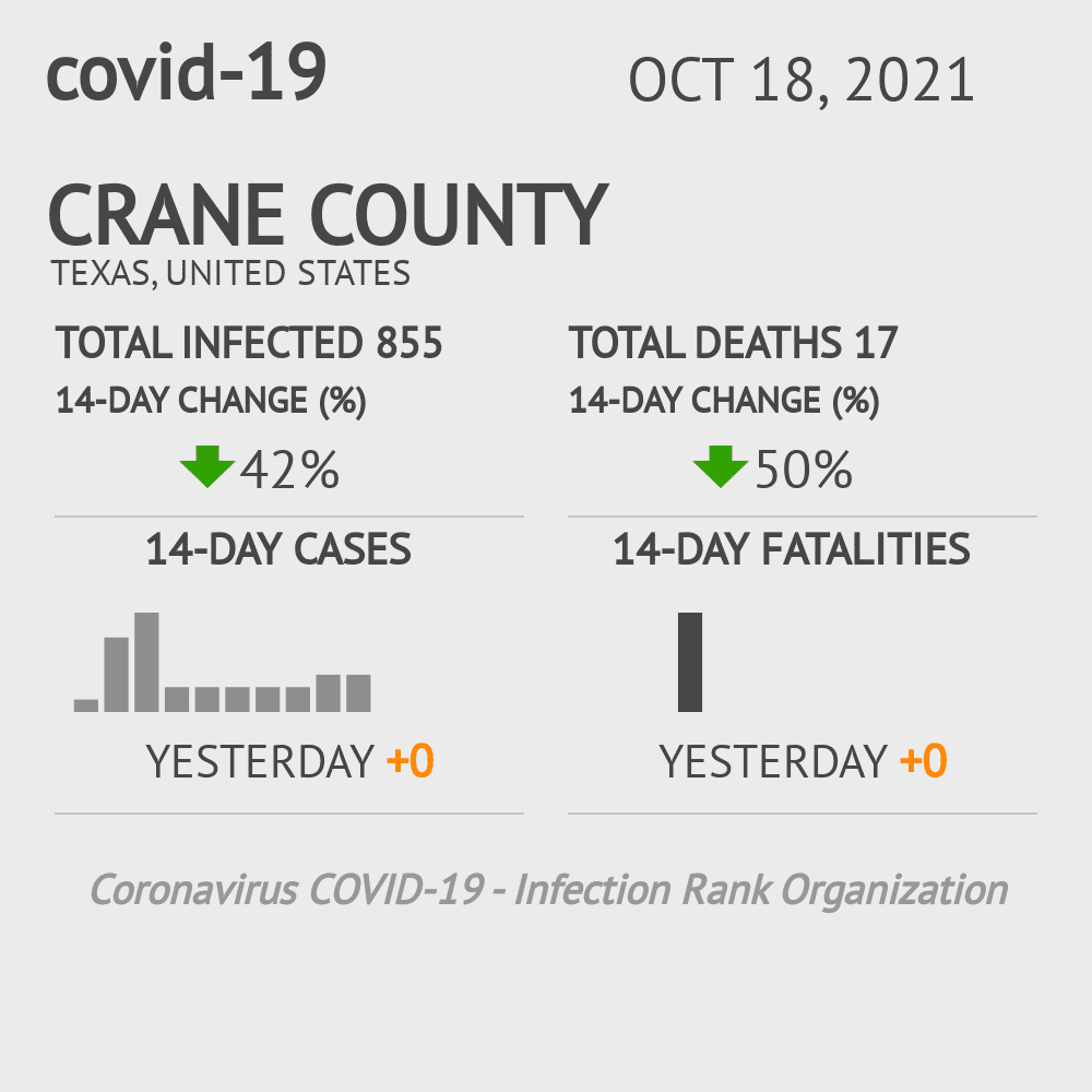 Crane Coronavirus Covid-19 Risk of Infection on October 20, 2021