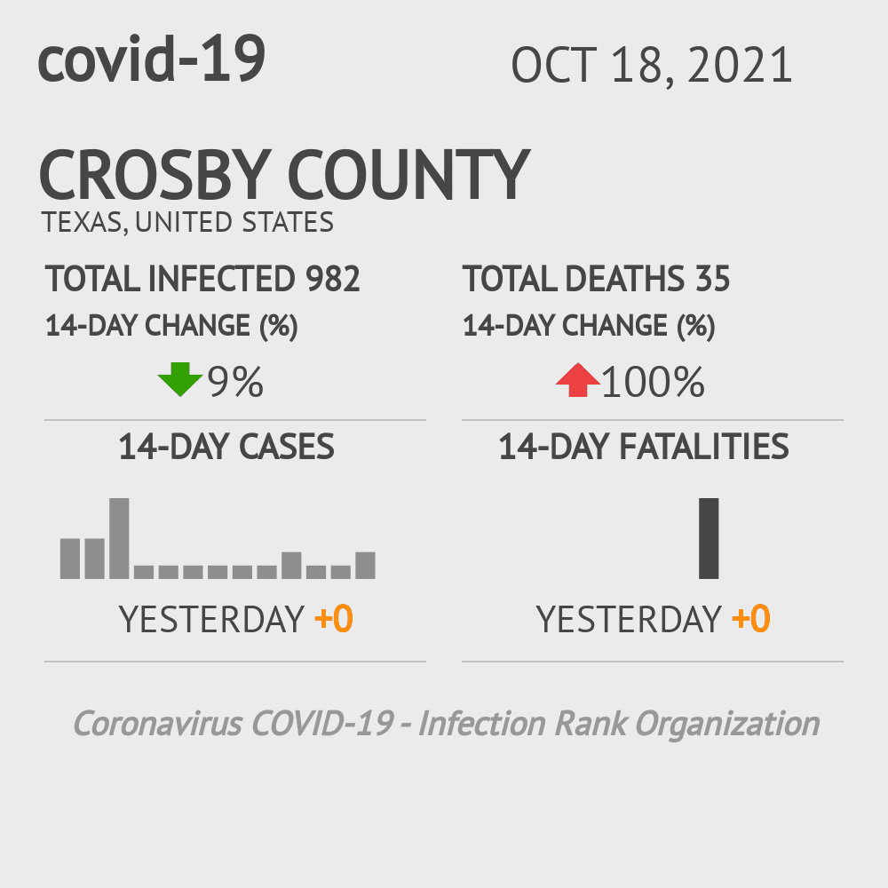 Crosby Coronavirus Covid-19 Risk of Infection on October 20, 2021