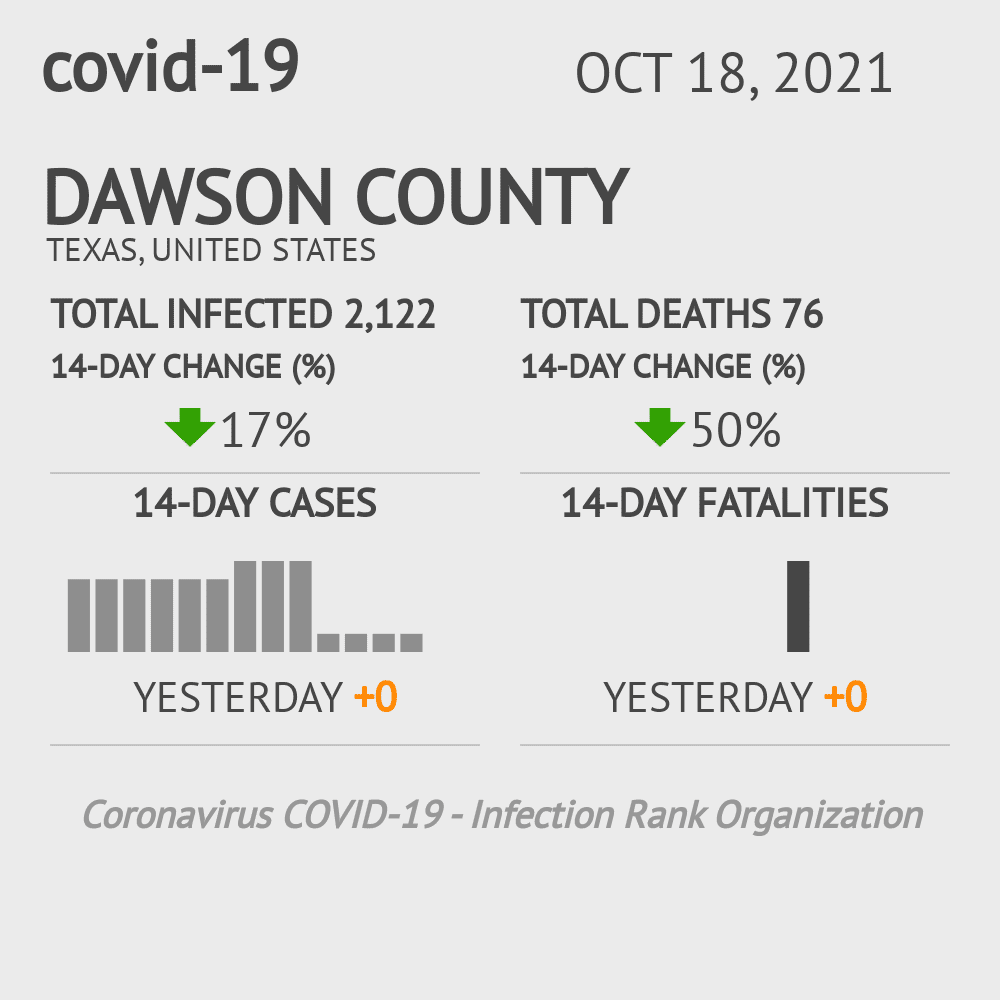 Dawson Coronavirus Covid-19 Risk of Infection on October 20, 2021