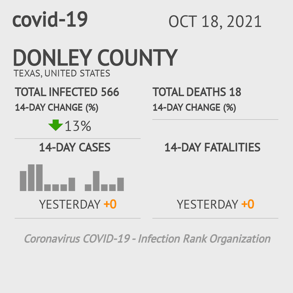 Donley Coronavirus Covid-19 Risk of Infection on October 20, 2021