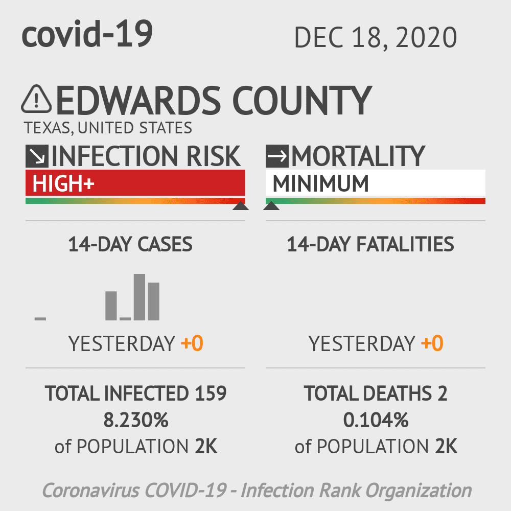 Edwards County Coronavirus Covid-19 Risk of Infection on December 18, 2020