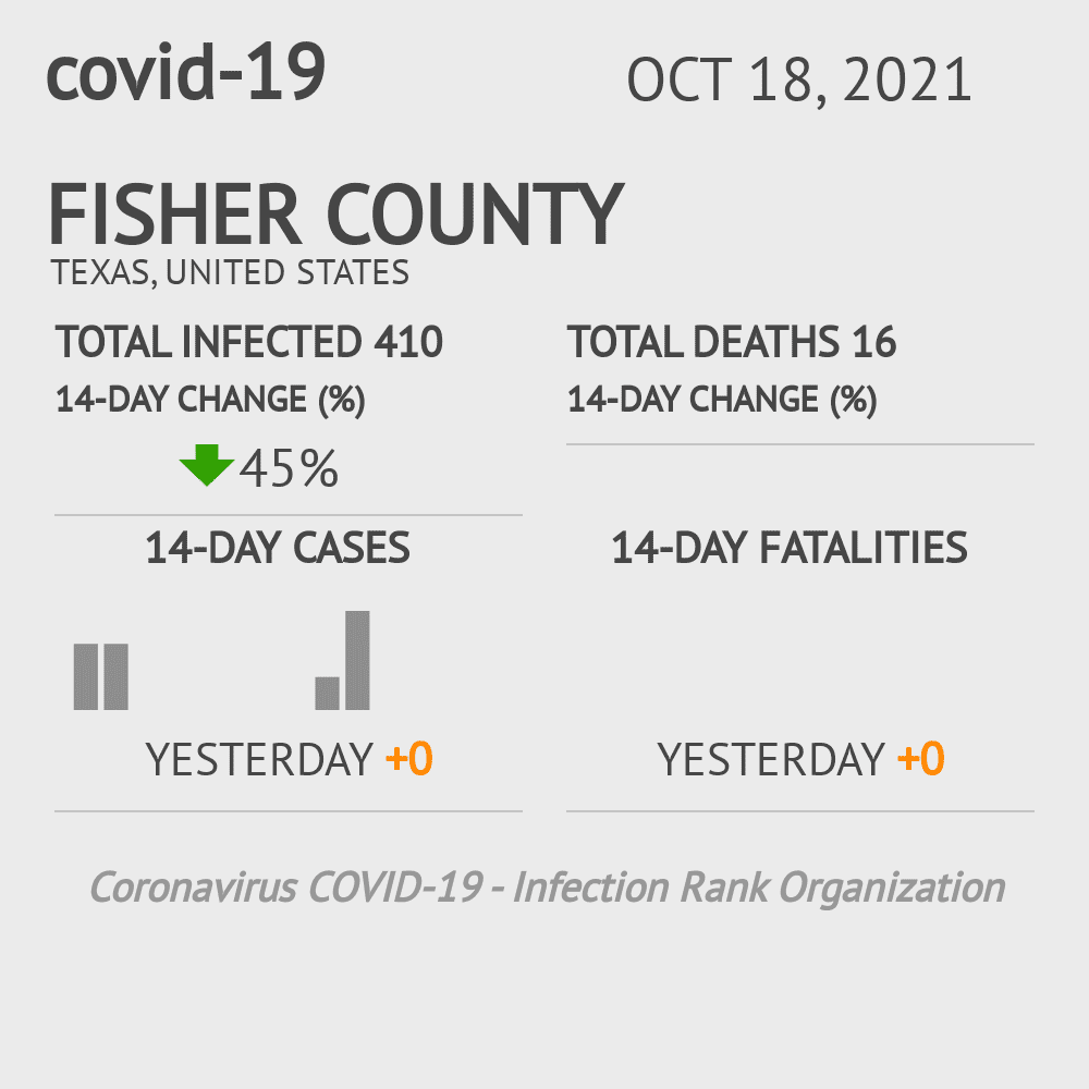 Fisher Coronavirus Covid-19 Risk of Infection on October 20, 2021